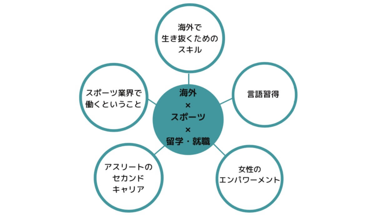 ABOUT US ｜ SPORT GLOBAL